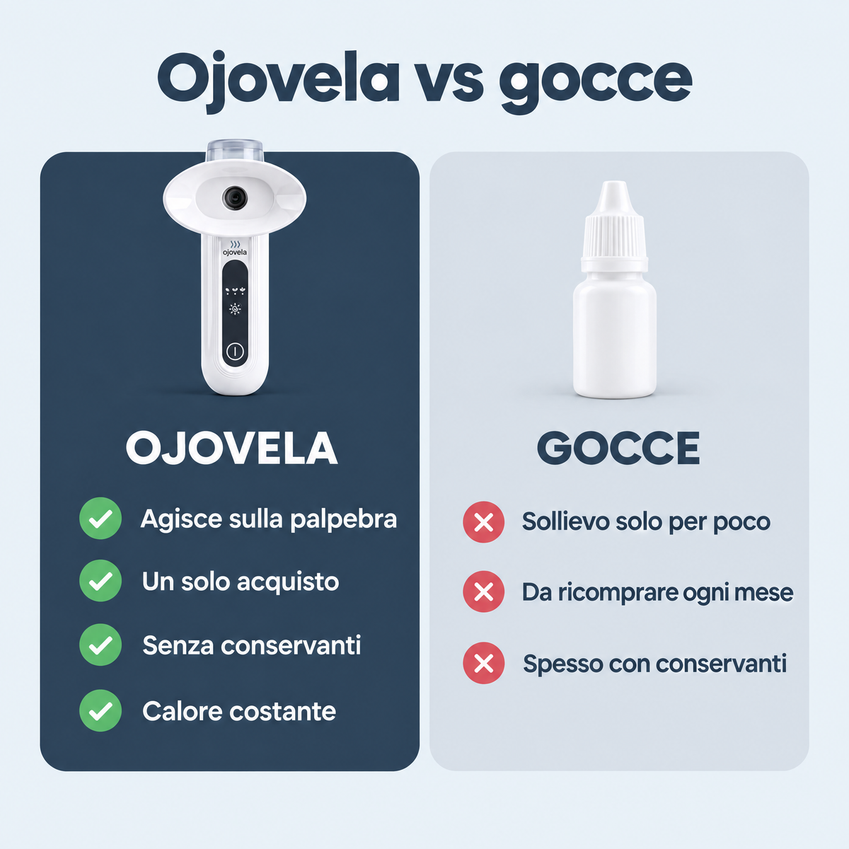 Ojovela vs gocce