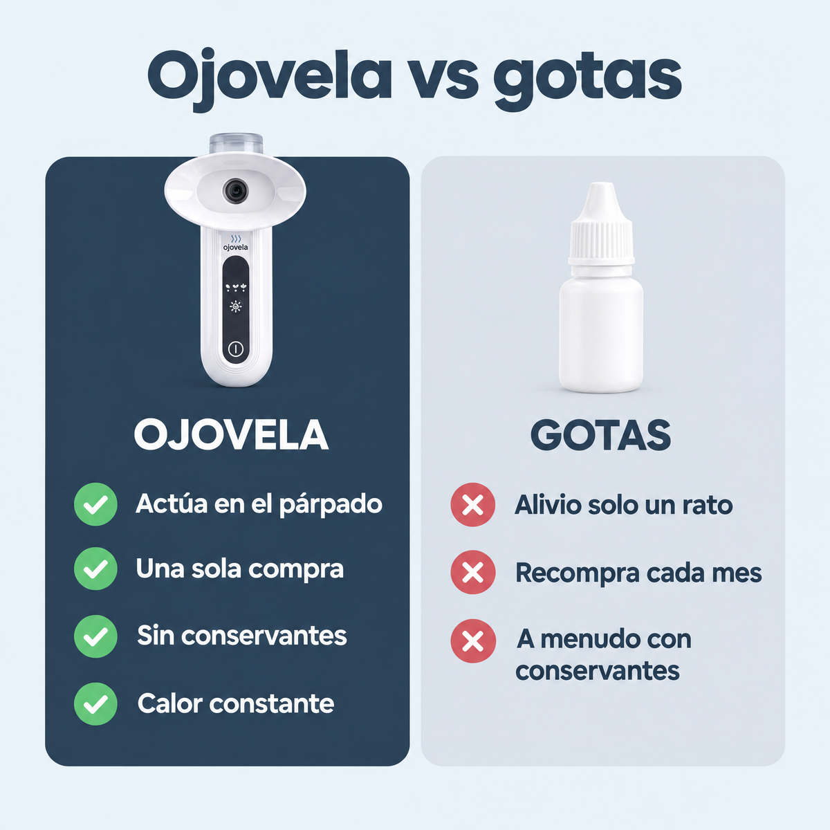 Ojovela vs gotas